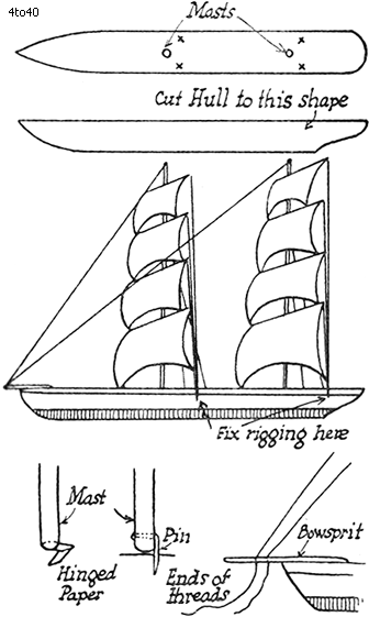 Ship in a Bottle - Kids Portal For Parents
